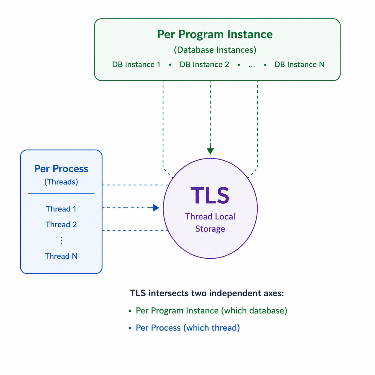 tls_axis
